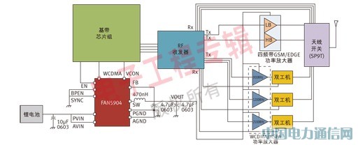面向2G至3.5G蜂窝移动设备的高效RF功率管理解决方案
