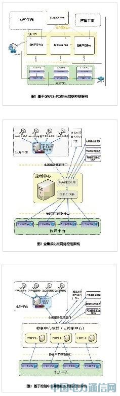 光网络面临三大困扰 集成控制架构有效提升网络性能