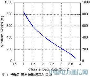 高速并行光互联技术及其应用