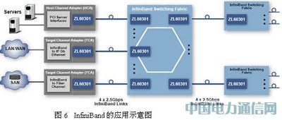 高速并行光互联技术及其应用