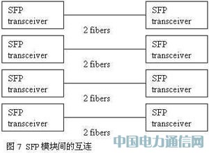 高速并行光互联技术及其应用