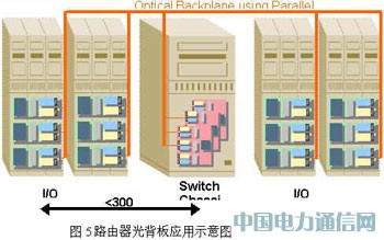 高速并行光互联技术及其应用