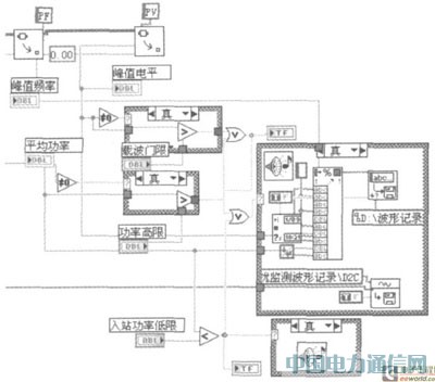 LabVIEWǸż⼼о