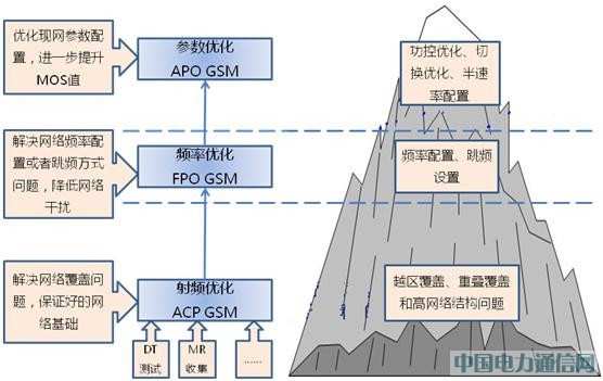 百林通信gsm网络mos拉升优化解决方案 通信界 中国通信门户