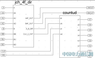 XC2C64AоƬ¼ʳźż·