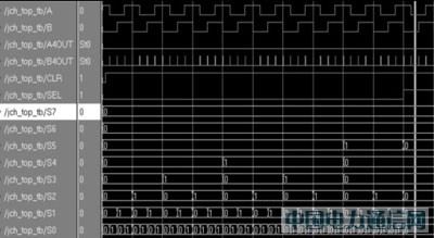 XC2C64AоƬ¼ʳźż·