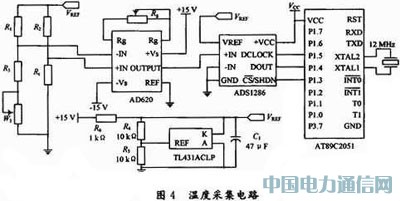 12λģ/תADS1286¶ȼеӦ