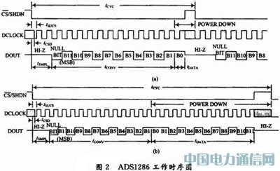 12λģ/תADS1286¶ȼеӦ