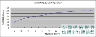 磬еܡ802.11nWLAN