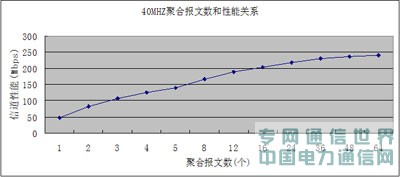 磬еܡ802.11nWLAN