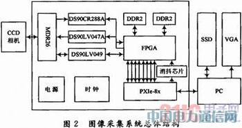 PXIEߵĸCCDͼɼϵͳ