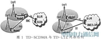 TD-SCDMATD-LTEƽ̨о