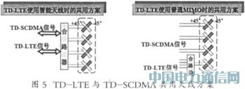 TD-SCDMATD-LTEƽ̨о