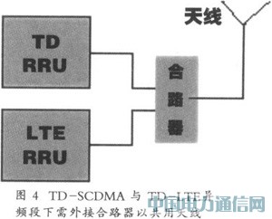 TD-SCDMATD-LTEƽ̨о