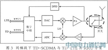 TD-SCDMATD-LTEƽ̨о