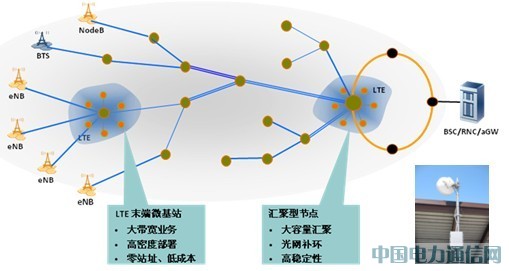 E-Band΢δƶ̨