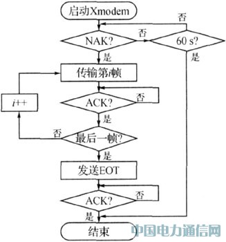 ZigBeeܼҾӰȫϵͳо