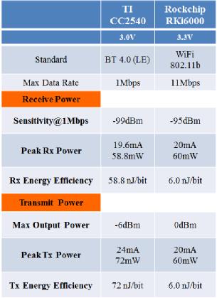 IoT WiFi͹ļļǿ