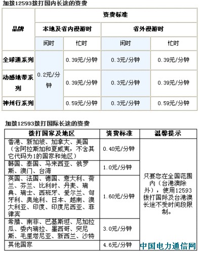 ����ƽ��ܳ����ֻ��ʷ�ʡǮA�ƻ�֮����ƪ