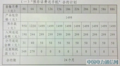 联通推新定义千元3G手机 月费96元可0元购机