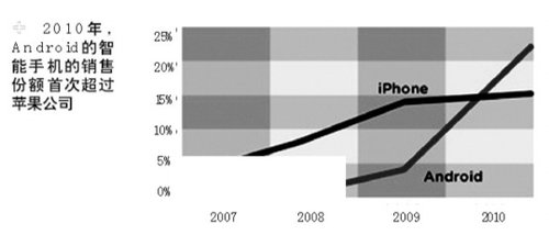 安卓与苹果,谁笑到最后?