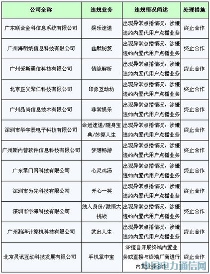 广东移动查处违规SP 12家企业被发红牌