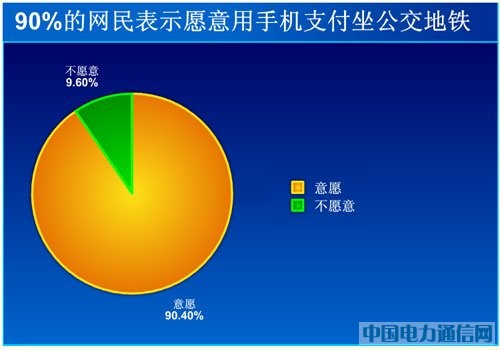 71%的网民认为微软不会收购诺基亚手机部门