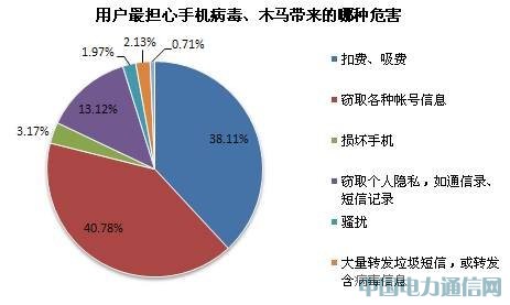 ��Ѷ�ƶ���ȫʵ���ҷ����׷����Ѳ����о�����