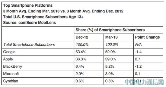 ƻ��ռ�������ֻ��г����ĳ� ������������