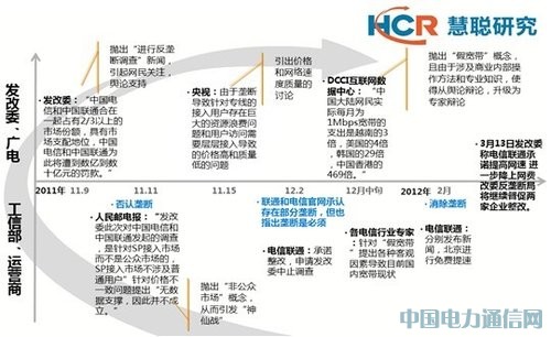 慧聪研究：论“宽带垄断调查”事件