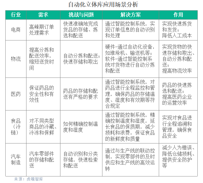 顺丰科技智慧供应链提升行业运营效率,打造高效仓储管理系统
